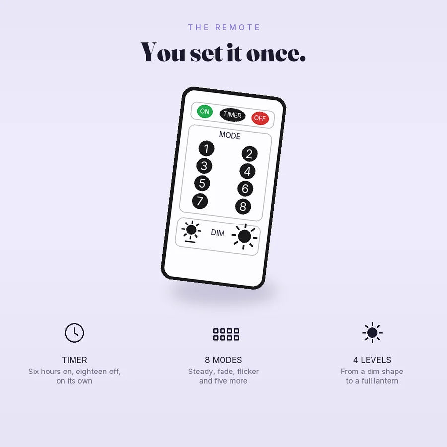 The white remote on a pale lilac panel, with its timer, its eight modes and its four brightness levels named